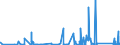 CN 9012 /Exports /Unit = Prices (Euro/ton) /Partner: Iceland /Reporter: Eur27_2020 /9012:Electron Microscopes, Proton Microscopes and Diffraction Apparatus