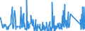 CN 9012 /Exports /Unit = Prices (Euro/ton) /Partner: Finland /Reporter: Eur27_2020 /9012:Electron Microscopes, Proton Microscopes and Diffraction Apparatus