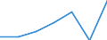 CN 9012 /Exports /Unit = Prices (Euro/ton) /Partner: Switzerland /Reporter: Eur27 /9012:Electron Microscopes, Proton Microscopes and Diffraction Apparatus