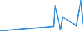 CN 9012 /Exports /Unit = Prices (Euro/ton) /Partner: Gibraltar /Reporter: Eur27_2020 /9012:Electron Microscopes, Proton Microscopes and Diffraction Apparatus