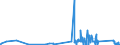 CN 9012 /Exports /Unit = Prices (Euro/ton) /Partner: Malta /Reporter: Eur27_2020 /9012:Electron Microscopes, Proton Microscopes and Diffraction Apparatus