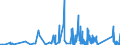 CN 9012 /Exports /Unit = Prices (Euro/ton) /Partner: Estonia /Reporter: Eur27_2020 /9012:Electron Microscopes, Proton Microscopes and Diffraction Apparatus