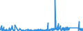 CN 9012 /Exports /Unit = Prices (Euro/ton) /Partner: Hungary /Reporter: Eur27_2020 /9012:Electron Microscopes, Proton Microscopes and Diffraction Apparatus