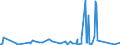 CN 9012 /Exports /Unit = Prices (Euro/ton) /Partner: Belarus /Reporter: Eur27_2020 /9012:Electron Microscopes, Proton Microscopes and Diffraction Apparatus