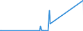 CN 9012 /Exports /Unit = Prices (Euro/ton) /Partner: Kyrghistan /Reporter: Eur27_2020 /9012:Electron Microscopes, Proton Microscopes and Diffraction Apparatus