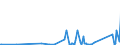 CN 9012 /Exports /Unit = Prices (Euro/ton) /Partner: Bosnia-herz. /Reporter: Eur27_2020 /9012:Electron Microscopes, Proton Microscopes and Diffraction Apparatus