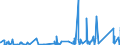 CN 9012 /Exports /Unit = Prices (Euro/ton) /Partner: Tunisia /Reporter: Eur27_2020 /9012:Electron Microscopes, Proton Microscopes and Diffraction Apparatus