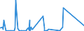 CN 9012 /Exports /Unit = Prices (Euro/ton) /Partner: Libya /Reporter: Eur27_2020 /9012:Electron Microscopes, Proton Microscopes and Diffraction Apparatus