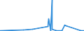 CN 9012 /Exports /Unit = Prices (Euro/ton) /Partner: Cape Verde /Reporter: Eur27_2020 /9012:Electron Microscopes, Proton Microscopes and Diffraction Apparatus