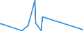 CN 9012 /Exports /Unit = Prices (Euro/ton) /Partner: Guinea /Reporter: Eur27_2020 /9012:Electron Microscopes, Proton Microscopes and Diffraction Apparatus