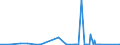 CN 9012 /Exports /Unit = Prices (Euro/ton) /Partner: Ivory Coast /Reporter: Eur27_2020 /9012:Electron Microscopes, Proton Microscopes and Diffraction Apparatus