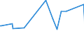 CN 9012 /Exports /Unit = Prices (Euro/ton) /Partner: Benin /Reporter: Eur27_2020 /9012:Electron Microscopes, Proton Microscopes and Diffraction Apparatus