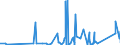 CN 9012 /Exports /Unit = Prices (Euro/ton) /Partner: Nigeria /Reporter: Eur27_2020 /9012:Electron Microscopes, Proton Microscopes and Diffraction Apparatus