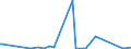 CN 9012 /Exports /Unit = Prices (Euro/ton) /Partner: Cameroon /Reporter: Eur27_2020 /9012:Electron Microscopes, Proton Microscopes and Diffraction Apparatus