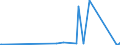 CN 9012 /Exports /Unit = Prices (Euro/ton) /Partner: Equat.guinea /Reporter: Eur27_2020 /9012:Electron Microscopes, Proton Microscopes and Diffraction Apparatus