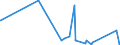 CN 9012 /Exports /Unit = Prices (Euro/ton) /Partner: Gabon /Reporter: Eur27_2020 /9012:Electron Microscopes, Proton Microscopes and Diffraction Apparatus