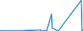 CN 9012 /Exports /Unit = Prices (Euro/ton) /Partner: Congo /Reporter: Eur27_2020 /9012:Electron Microscopes, Proton Microscopes and Diffraction Apparatus