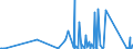 CN 90132000 /Exports /Unit = Prices (Euro/ton) /Partner: Andorra /Reporter: Eur27_2020 /90132000:Lasers (Excl. Laser Diodes)