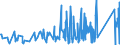 CN 90132000 /Exports /Unit = Prices (Euro/ton) /Partner: Lithuania /Reporter: Eur27_2020 /90132000:Lasers (Excl. Laser Diodes)