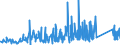 CN 90132000 /Exports /Unit = Prices (Euro/ton) /Partner: Slovenia /Reporter: Eur27_2020 /90132000:Lasers (Excl. Laser Diodes)