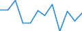 CN 90138000 /Exports /Unit = Prices (Euro/ton) /Partner: France /Reporter: Eur27_2020 /90138000:Optical Appliances and Instruments, N.e.s. in Chapter 90