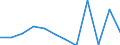 CN 90138000 /Exports /Unit = Prices (Euro/ton) /Partner: Iceland /Reporter: Eur27_2020 /90138000:Optical Appliances and Instruments, N.e.s. in Chapter 90