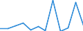 CN 90138000 /Exports /Unit = Prices (Euro/ton) /Partner: Sweden /Reporter: Eur27_2020 /90138000:Optical Appliances and Instruments, N.e.s. in Chapter 90