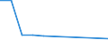 CN 90138000 /Exports /Unit = Prices (Euro/ton) /Partner: Faroe Isles /Reporter: Eur27_2020 /90138000:Optical Appliances and Instruments, N.e.s. in Chapter 90