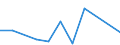 CN 90138000 /Exports /Unit = Prices (Euro/ton) /Partner: Andorra /Reporter: Eur27_2020 /90138000:Optical Appliances and Instruments, N.e.s. in Chapter 90