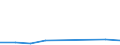 CN 90138000 /Exports /Unit = Prices (Euro/ton) /Partner: San Marino /Reporter: Eur27_2020 /90138000:Optical Appliances and Instruments, N.e.s. in Chapter 90