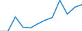 CN 90138000 /Exports /Unit = Prices (Euro/ton) /Partner: Turkey /Reporter: Eur27_2020 /90138000:Optical Appliances and Instruments, N.e.s. in Chapter 90