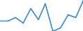 CN 90138000 /Exports /Unit = Prices (Euro/ton) /Partner: Poland /Reporter: Eur27_2020 /90138000:Optical Appliances and Instruments, N.e.s. in Chapter 90