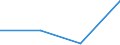 CN 90138000 /Exports /Unit = Prices (Euro/ton) /Partner: Czechoslovak /Reporter: Eur27 /90138000:Optical Appliances and Instruments, N.e.s. in Chapter 90