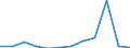 CN 90138000 /Exports /Unit = Prices (Euro/ton) /Partner: Slovakia /Reporter: Eur27_2020 /90138000:Optical Appliances and Instruments, N.e.s. in Chapter 90