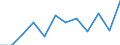 CN 90138000 /Exports /Unit = Prices (Euro/ton) /Partner: Hungary /Reporter: Eur27_2020 /90138000:Optical Appliances and Instruments, N.e.s. in Chapter 90