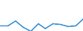 CN 90138000 /Exports /Unit = Prices (Euro/ton) /Partner: Slovenia /Reporter: Eur27_2020 /90138000:Optical Appliances and Instruments, N.e.s. in Chapter 90