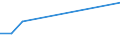 CN 90138000 /Exports /Unit = Prices (Euro/ton) /Partner: Guinea /Reporter: Eur27_2020 /90138000:Optical Appliances and Instruments, N.e.s. in Chapter 90