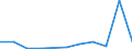 CN 90138000 /Exports /Unit = Prices (Euro/ton) /Partner: Ivory Coast /Reporter: Eur27_2020 /90138000:Optical Appliances and Instruments, N.e.s. in Chapter 90