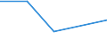 KN 90138011 /Exporte /Einheit = Preise (Euro/Tonne) /Partnerland: Spanien /Meldeland: Eur27 /90138011:Matrix-fluessigkristallanzeigen, Aktive, Fuer Mehrfarbiges Bild