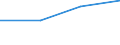 KN 90138011 /Exporte /Einheit = Preise (Euro/Tonne) /Partnerland: Norwegen /Meldeland: Eur27 /90138011:Matrix-fluessigkristallanzeigen, Aktive, Fuer Mehrfarbiges Bild