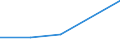 KN 90138011 /Exporte /Einheit = Preise (Euro/Tonne) /Partnerland: Kanada /Meldeland: Eur27 /90138011:Matrix-fluessigkristallanzeigen, Aktive, Fuer Mehrfarbiges Bild