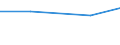 KN 90138019 /Exporte /Einheit = Preise (Euro/Tonne) /Partnerland: Taiwan /Meldeland: Eur27 /90138019:Matrix-fluessigkristallanzeigen, Aktive, Fuer Schwarzweisses Oder Anderes Einfarbiges Bild