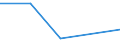 KN 90138019 /Exporte /Einheit = Mengen in Tonnen /Partnerland: Italien /Meldeland: Eur27 /90138019:Matrix-fluessigkristallanzeigen, Aktive, Fuer Schwarzweisses Oder Anderes Einfarbiges Bild