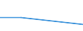 KN 90138019 /Exporte /Einheit = Mengen in Tonnen /Partnerland: Schweden /Meldeland: Eur27 /90138019:Matrix-fluessigkristallanzeigen, Aktive, Fuer Schwarzweisses Oder Anderes Einfarbiges Bild