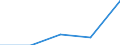 KN 90138019 /Exporte /Einheit = Werte in 1000 Euro /Partnerland: Belgien/Luxemburg /Meldeland: Eur27 /90138019:Matrix-fluessigkristallanzeigen, Aktive, Fuer Schwarzweisses Oder Anderes Einfarbiges Bild