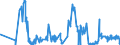 KN 90138020 /Exporte /Einheit = Preise (Euro/Tonne) /Partnerland: Irland /Meldeland: Eur27_2020 /90138020:Matrix-flüssigkristallvorrichtungen, Aktive