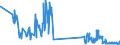 CN 90138020 /Exports /Unit = Prices (Euro/ton) /Partner: Sweden /Reporter: Eur27_2020 /90138020:Matrix Liquid Crystal Devices, Active