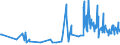 CN 90138020 /Exports /Unit = Prices (Euro/ton) /Partner: Turkey /Reporter: Eur27_2020 /90138020:Matrix Liquid Crystal Devices, Active