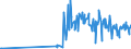 CN 90138020 /Exports /Unit = Prices (Euro/ton) /Partner: Estonia /Reporter: Eur27_2020 /90138020:Matrix Liquid Crystal Devices, Active