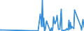 CN 90138020 /Exports /Unit = Prices (Euro/ton) /Partner: Ukraine /Reporter: Eur27_2020 /90138020:Matrix Liquid Crystal Devices, Active